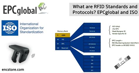 epcglobal network rfid tags update|epc barcode.